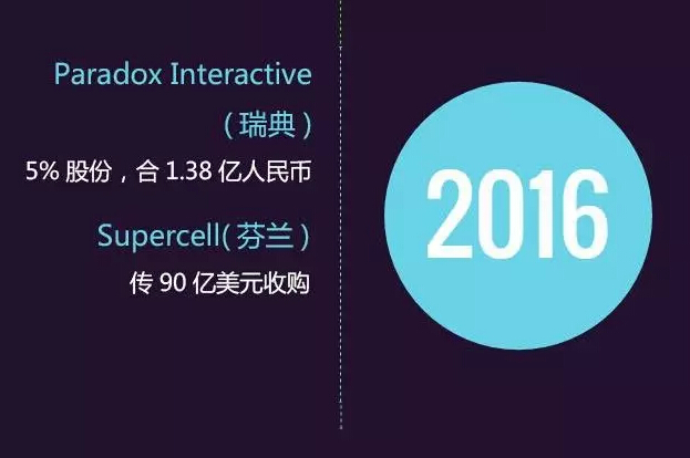 腾讯收购游戏手机厂_腾讯收购游戏_厂收购腾讯手机游戏怎么赚钱