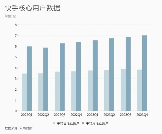 用快手直播游戏要什么手机_快手直播手机游戏需要什么设备_直播快手游戏需要具备的软件
