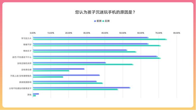 一二岁宝宝手机游戏-一二岁宝宝玩游戏：益智成长之路