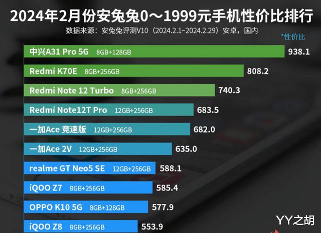 小米手机2游戏测评软件_小米手机测评是输入什么_小米手机评测在哪里