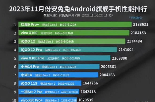 小米手机测评是输入什么_小米手机2游戏测评软件_小米手机评测在哪里