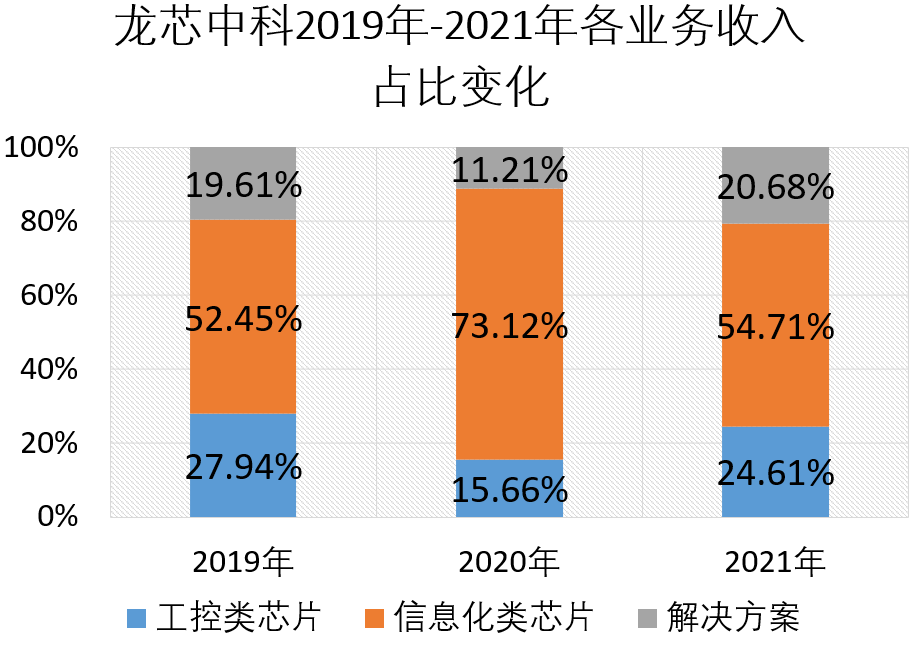 玩游戏手机选择_玩游戏怎样选处理器手机_手机玩游戏选什么处理器比较好