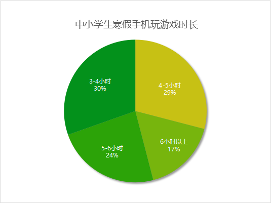 小孩用手机打游戏图片卡通-手机游戏对孩子身心健康和学业的负面影响及解决方法