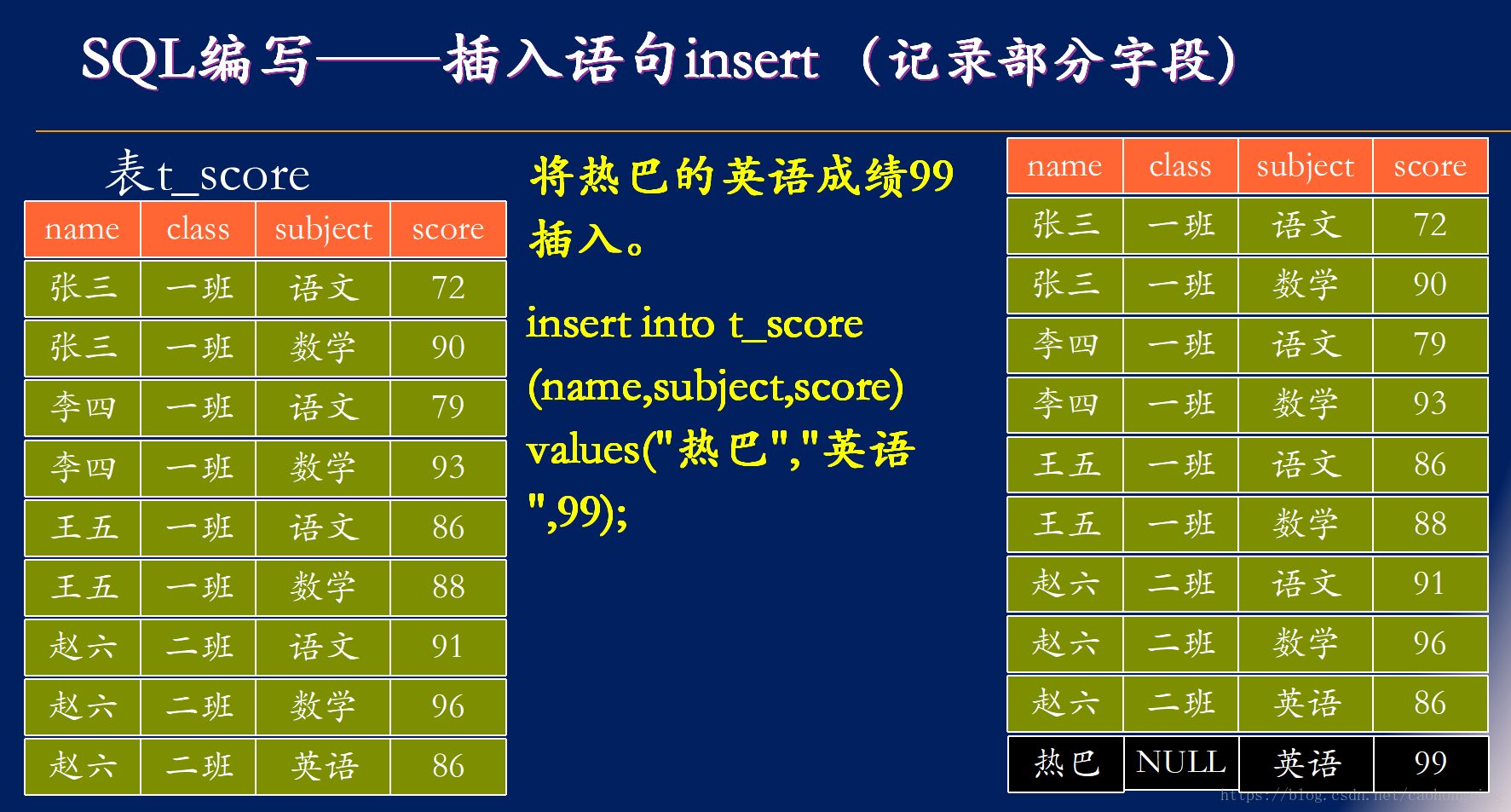 oracle修改字段-Oracle数据库管理：掌握修改字段的技巧与注意事项，保障数据安全与操作稳定