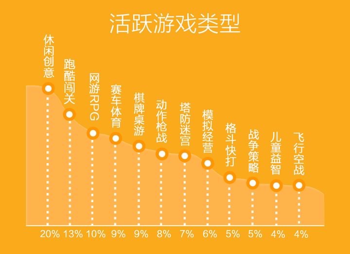 报告老板之权力游戏6_游戏手机报告_手游汇报