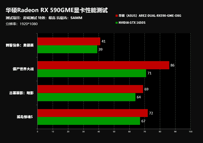 华硕显卡排行榜_华硕显卡系列排名_华硕显卡排名系列分类