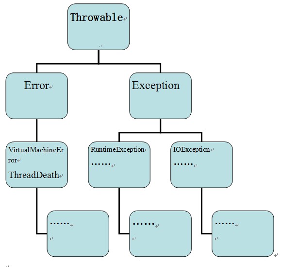 js抛出异常throw_抛出异常的语句是_抛出异常throws