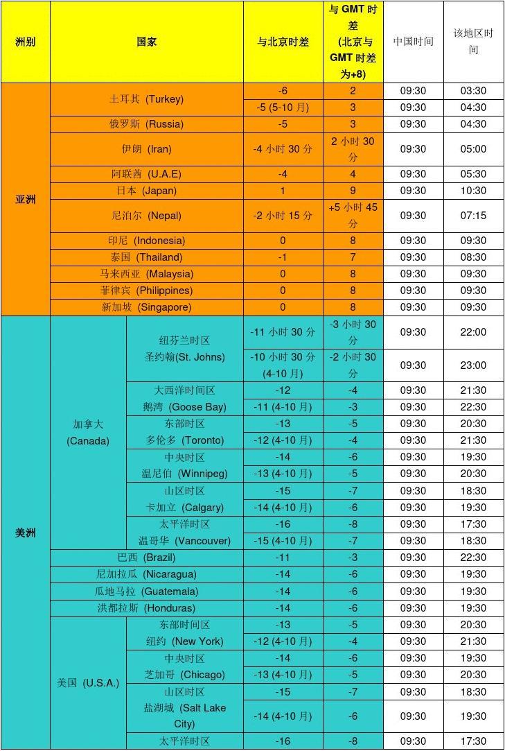 新加坡时差_新加坡时差与中国时差_新加坡时区和中国时差