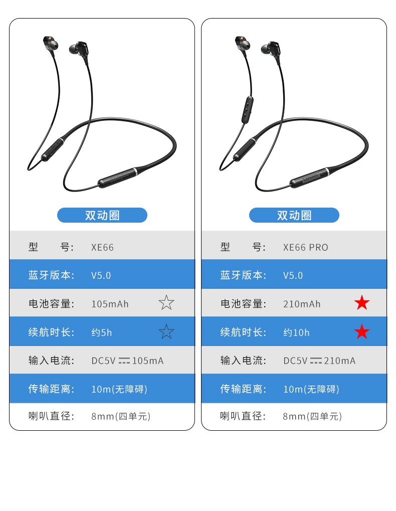 蓝牙耳机水洗了怎么挽救_蓝牙耳机被水洗过之后还能用吗_无线蓝牙耳机水洗了会坏吗