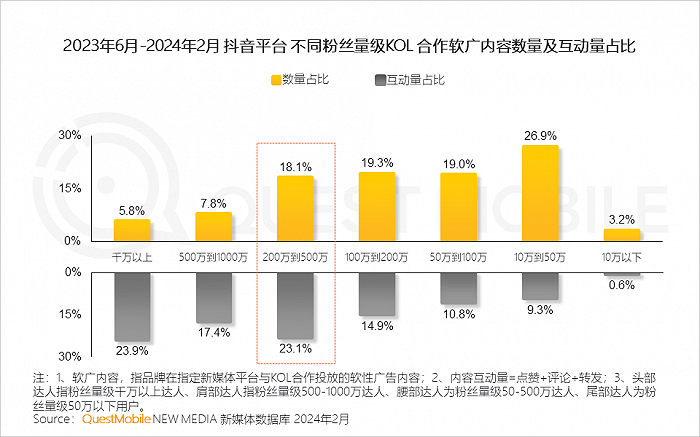游戏邀请码是什么意思_邀请码手机游戏_游戏的邀请码