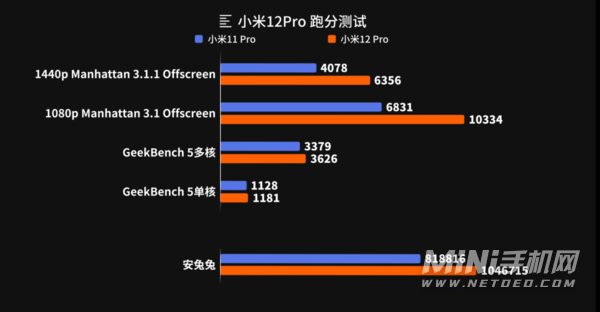 小米游戏用什么手机好_小米手机游戏用手机号登录_小米手机游戏用什么模拟器