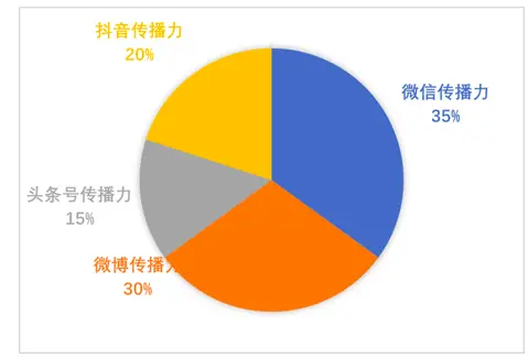 头条号怎么赚钱_头条号_头条号创作平台