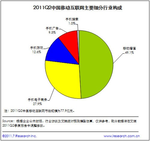 想做手机游戏_做手机的游戏是什么名字叫什么_推荐一款手机做电商的游戏