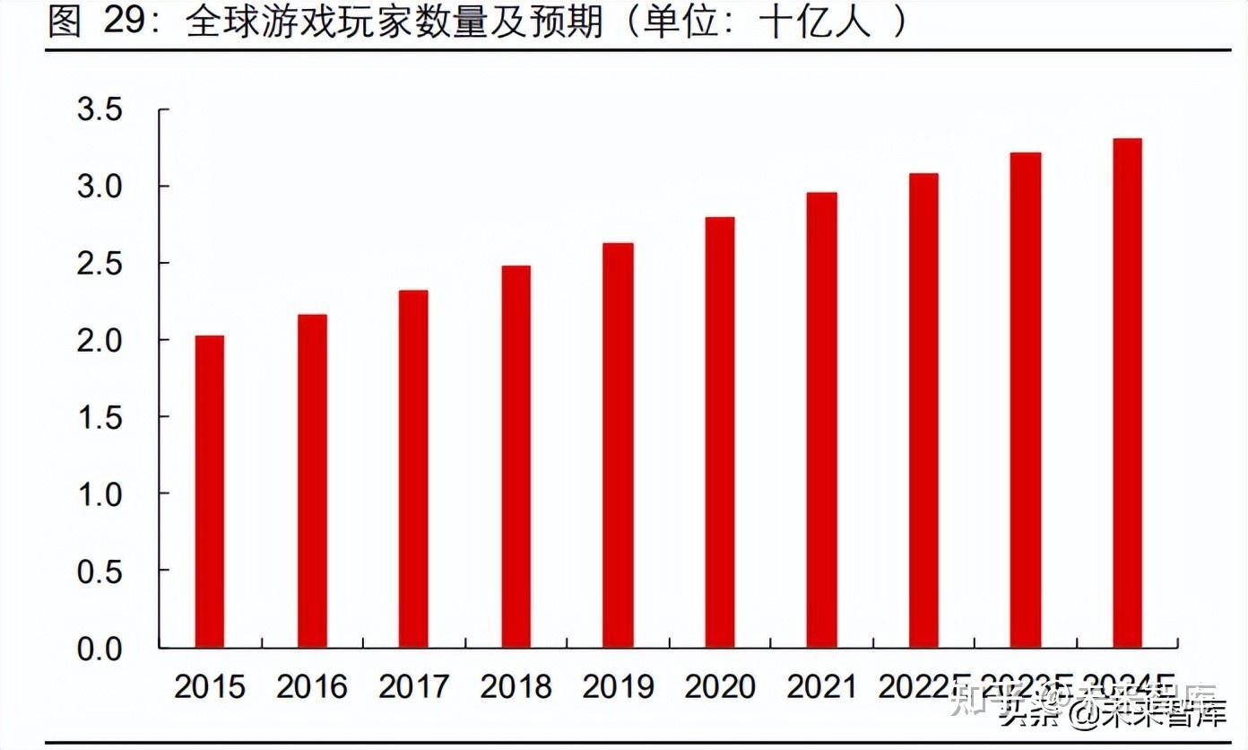 知乎玩游戏的手机_知乎游戏手机_用手机能玩大型游戏吗知乎