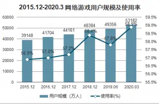 游戏手机出海竞争力低-挑战与机遇：探析中国游戏手机走向国际市场的文化认同与市场战略