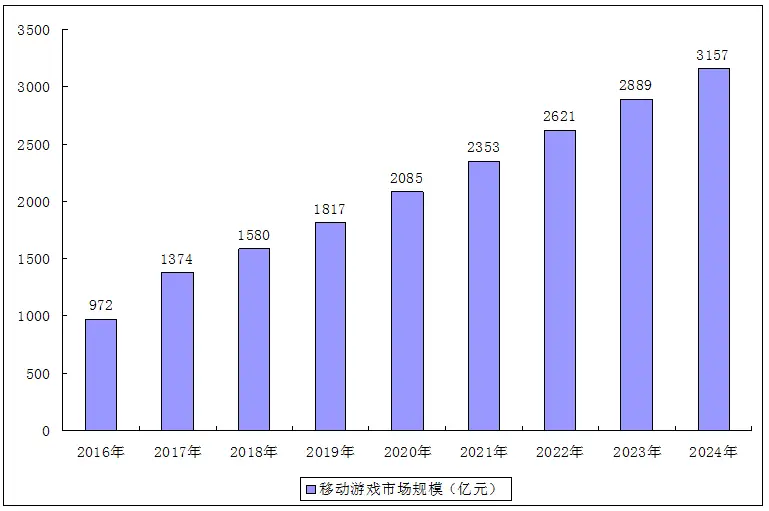 2020出海手游_出海手游top20_游戏手机出海竞争力低