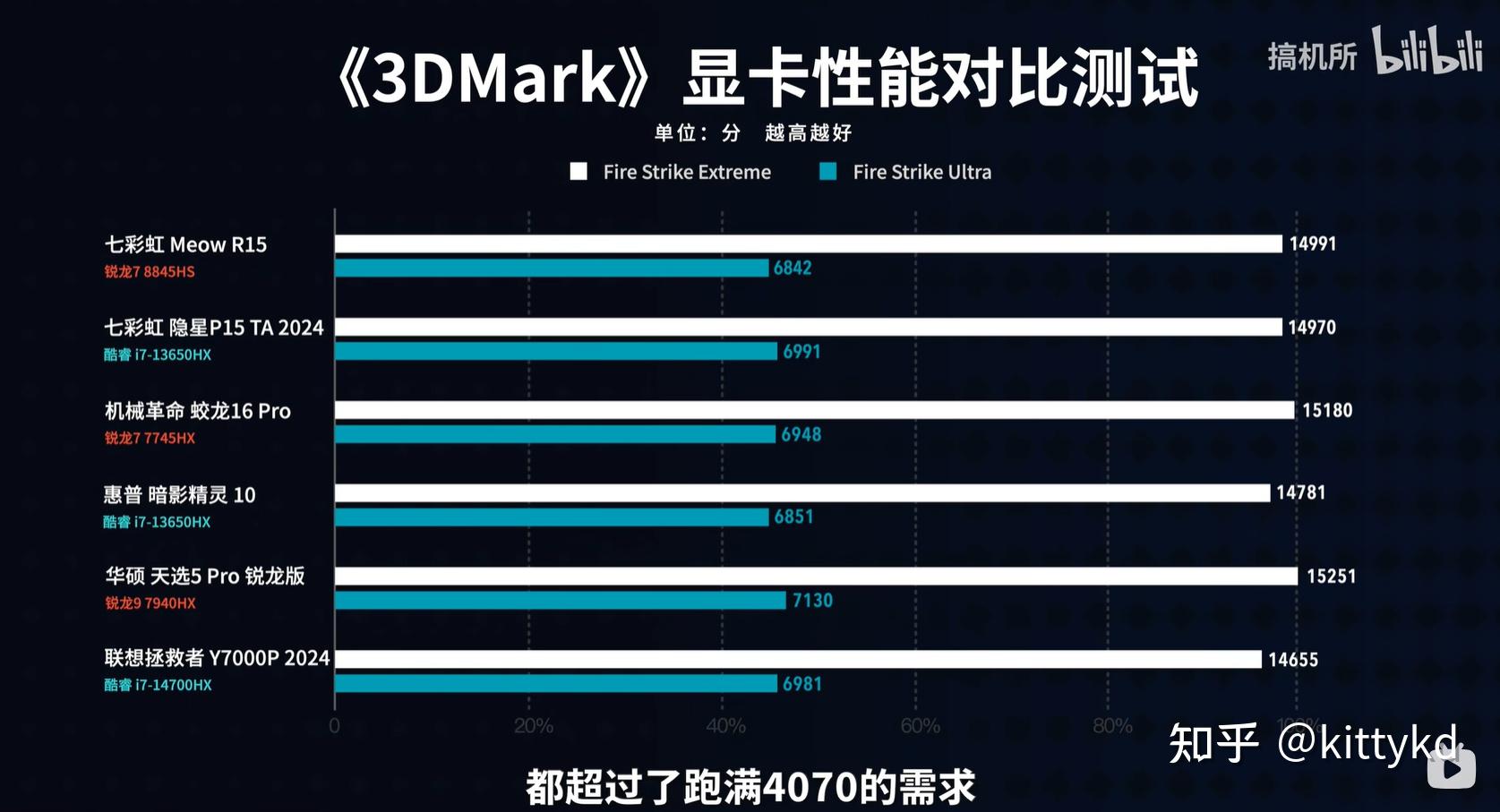 2020游戏手机横评_游戏手机横评_评测手机游戏