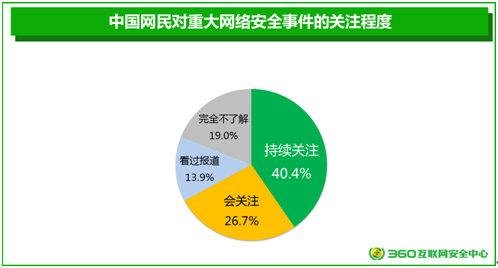 360公司_公司360度测评怎么解读_公司360度测评