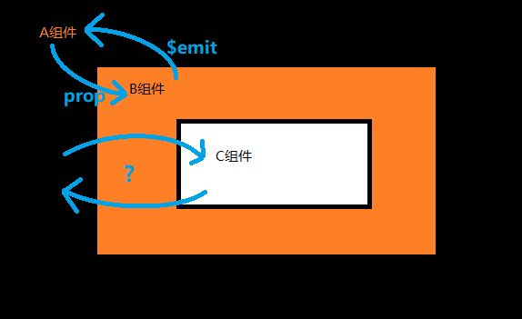 vue3d轮播图_vue3轮播图_vue轮播图组件