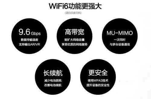 wifi信号上有个6是什么意思-你知道 WiFi 信号旁的 6 是什么吗？快来了解 WiFi6 的秘密