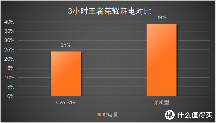 小学生游戏手机推荐_小学生最好买哪种游戏手机_哪些手机游戏适合小学生玩