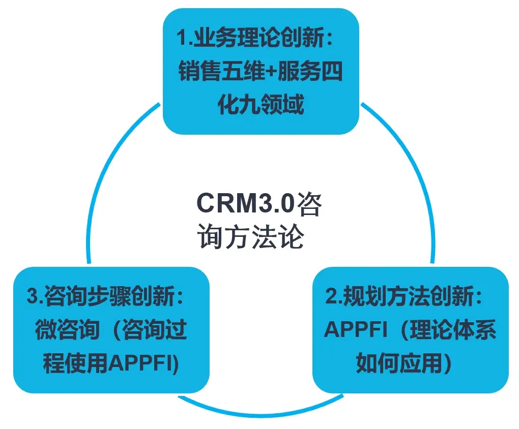 单机版erp管理系统_单机版管理软件_crm管理系统单机版