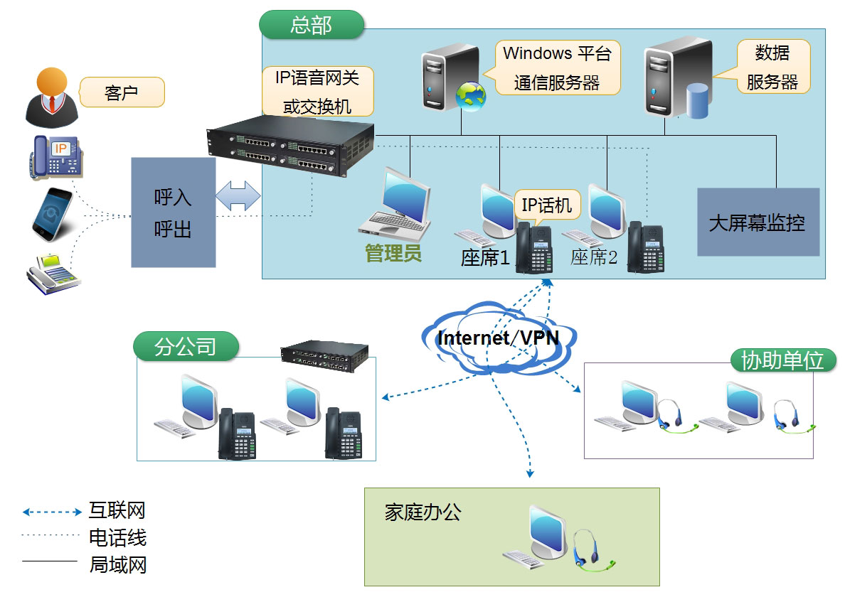 单机版管理软件_crm管理系统单机版_单机版erp管理系统