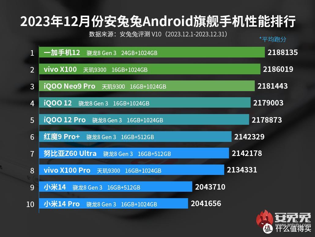 现在性能最好安卓游戏手机-安卓游戏手机：性能爆表，让你爽到飞起