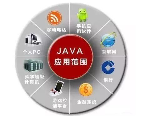 java常用工具类_常用工具类实验报告心得_常用工具类单词