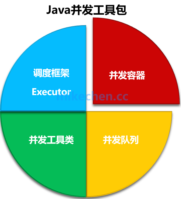 java常用工具类_常用工具类实验报告心得_常用工具类单词