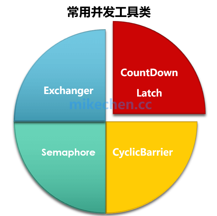 常用工具类实验报告心得_java常用工具类_常用工具类单词