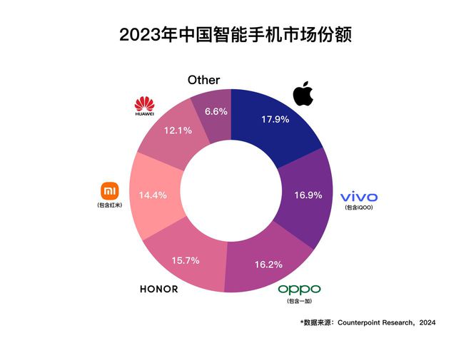大哥大手机里的游戏_大哥手机游戏中心在哪_游戏手机中的大哥
