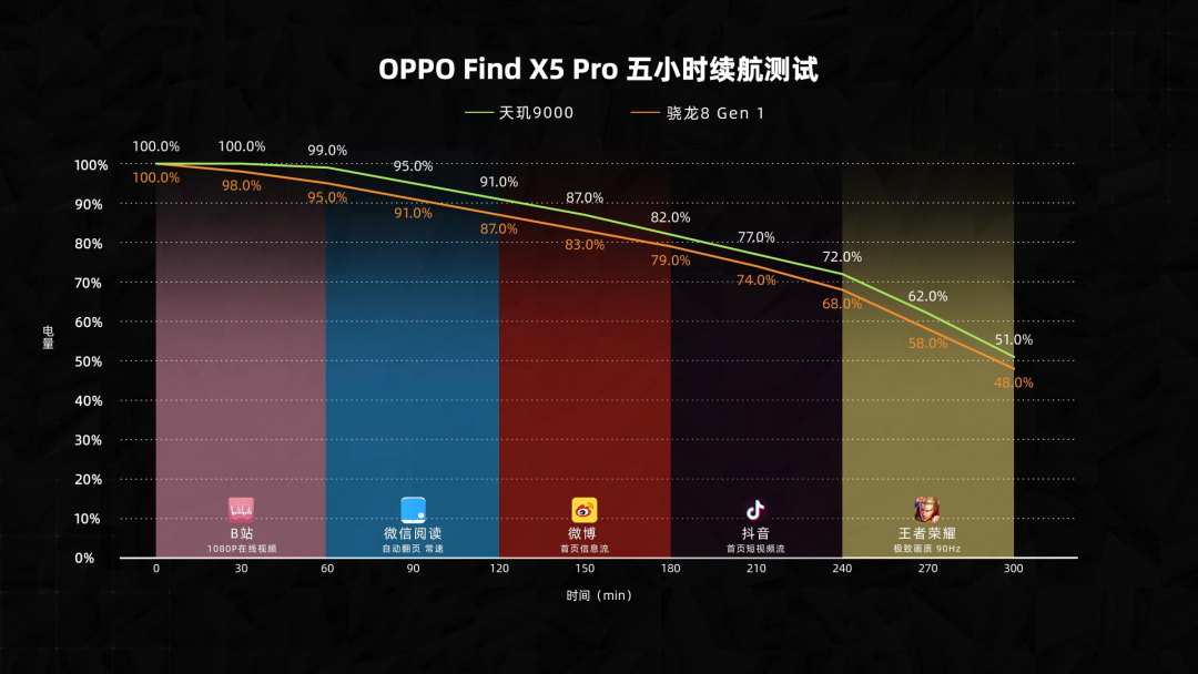 天玑1100和1080哪个好_天机1080处理器怎么样_天玑1080和8200哪个好
