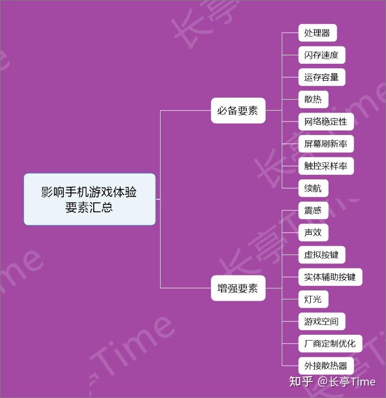 手机烫玩游戏会不会卡顿_手机打一把游戏烫到不得了_为什么手机打游戏这么烫