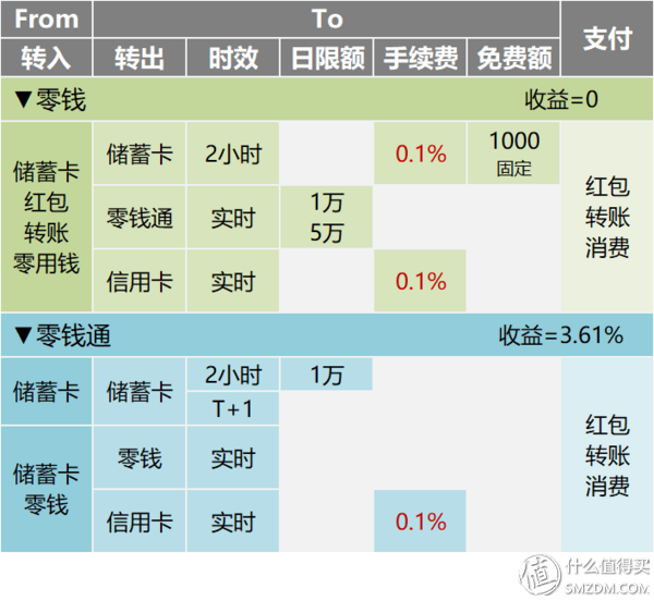 京东小金库要不要开通_京东开通小金库安全吗_要京东开通小金库怎么开通