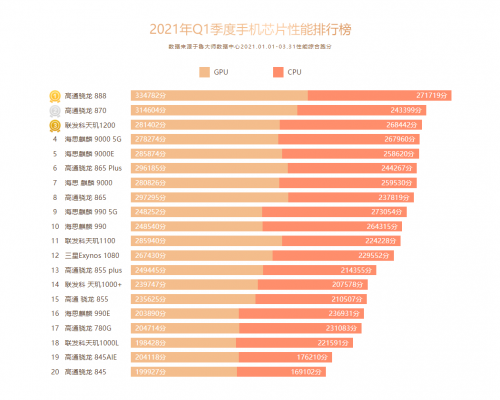 腾讯出了哪几种游戏手机_腾讯出的手机游戏_十大腾讯手机游戏排行榜