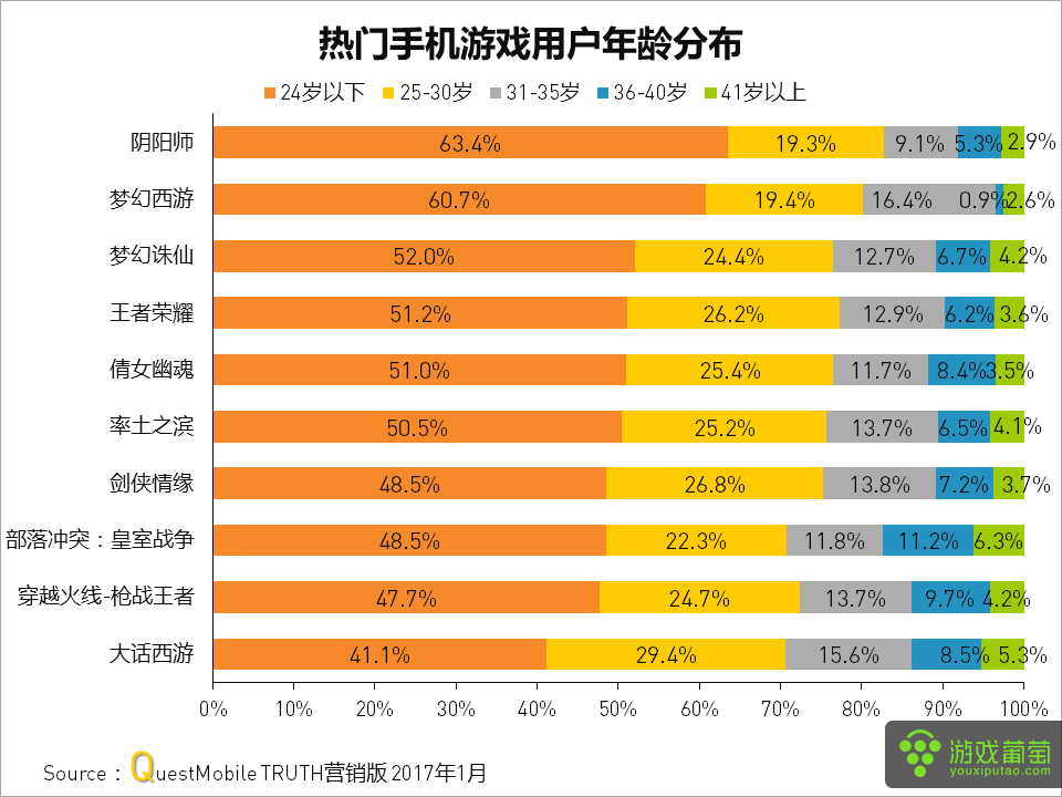 网易游戏账号如何转移_网易手机账号游戏角色转移_网易游戏角色转移其他网易账号