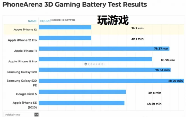 玩游戏哪种手机较好点-选游戏手机就看这几点！处理器、屏幕、电池一个都不能少