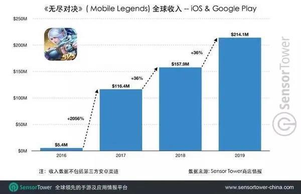 腾讯收购游戏手机_腾讯收购游戏平台_腾讯收购游戏