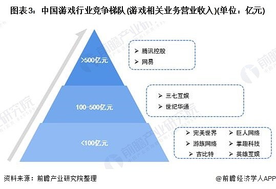 腾讯收购游戏_腾讯收购游戏手机_腾讯收购游戏平台