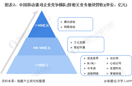 腾讯收购游戏_腾讯收购游戏平台_腾讯收购游戏手机