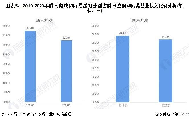 腾讯收购游戏平台_腾讯收购游戏手机_腾讯收购游戏