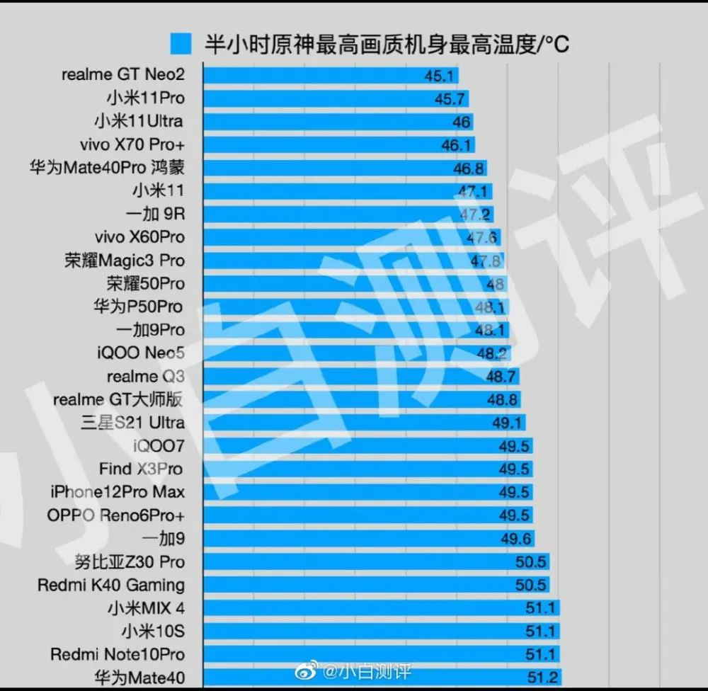 1000元手机游戏_1千以内的游戏手机_游戏手机1000以下