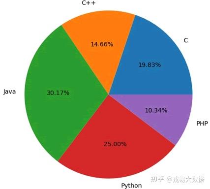 折线图python_python折线图代码_python画好看的折线图