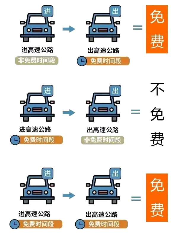 五一高速免费今年时间最新消息_今年五一高速免费时间_五一高速免费今年时间表