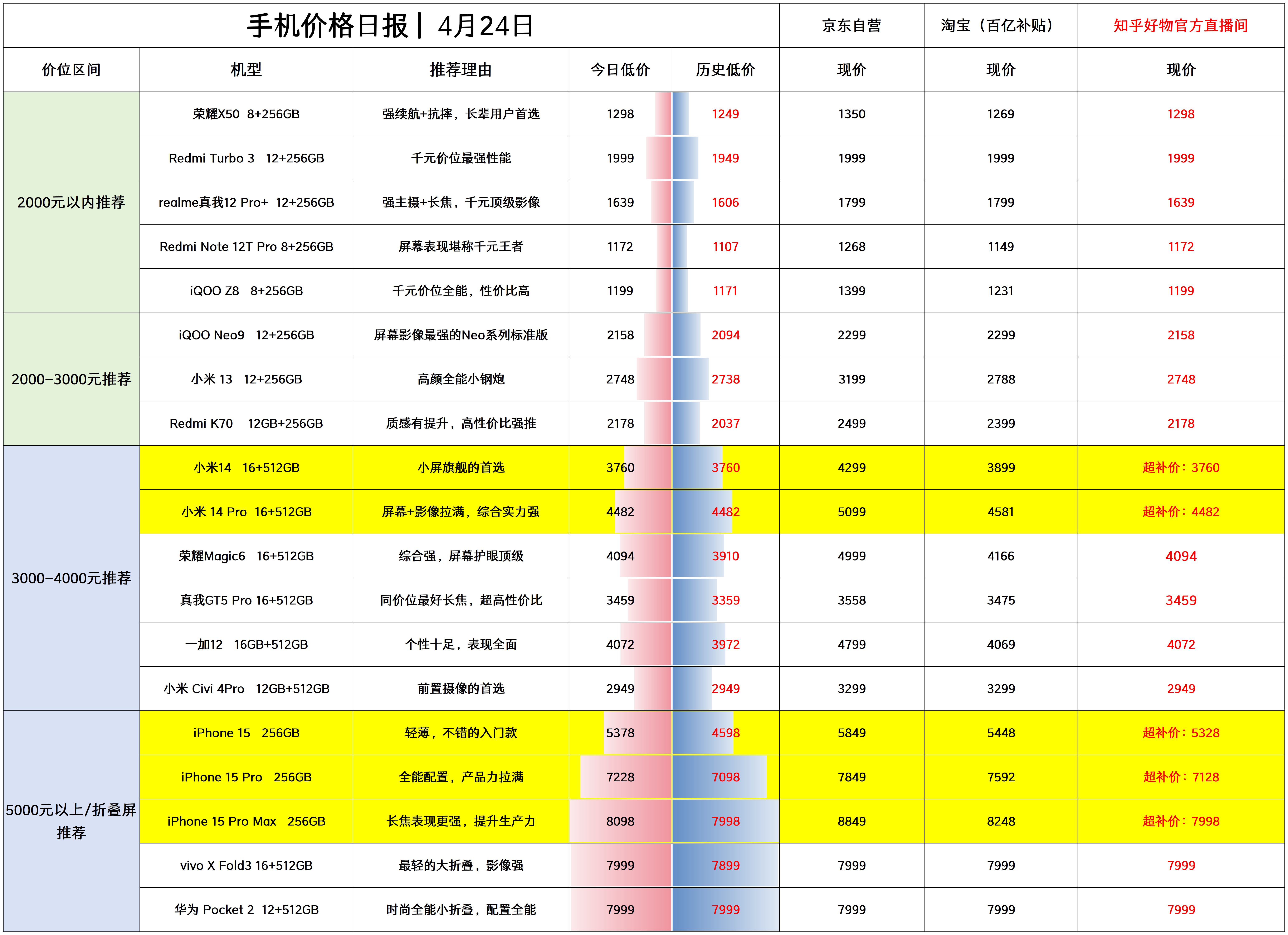 miui可以用的游戏修改器_小米9改造成游戏手机版_小米改造成版手机游戏能玩吗