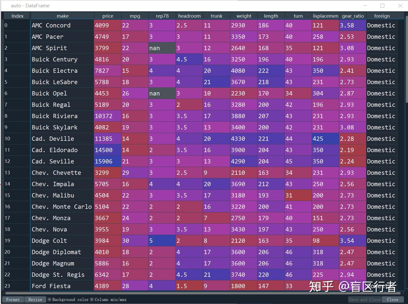 循环dataframe每一行_dataframe嵌套_dataframe循环