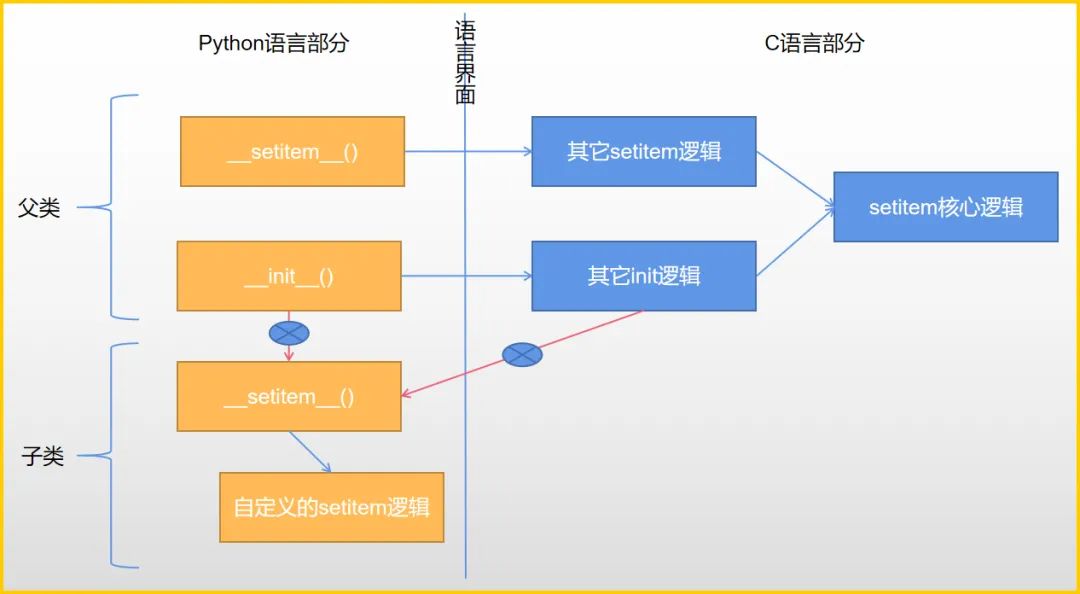 sort函数Python_count函数Python_lambda函数python