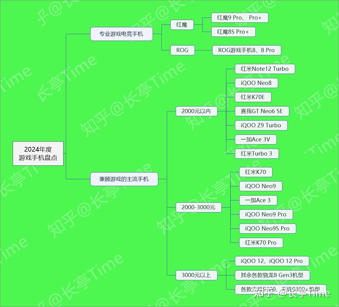 腾讯电竞电脑配置_腾讯最强电竞游戏手机配置_腾讯专用电竞手机