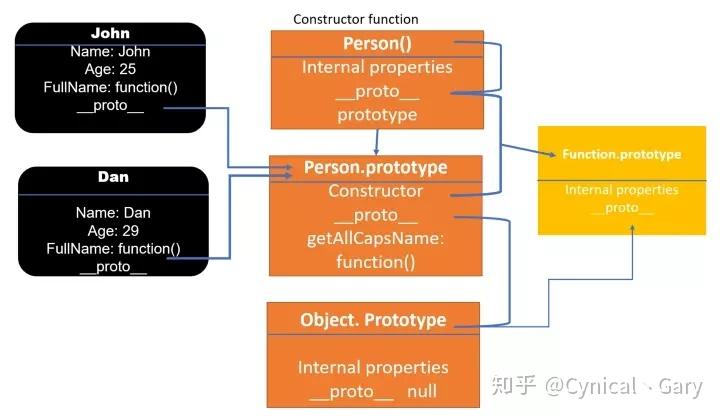 现代javascript教程-探索现代 JavaScript：从超级互动到简洁编程的魅力之旅